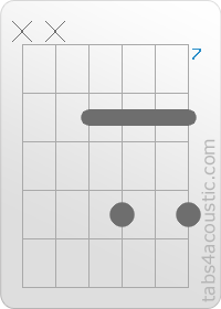 Diagramme de l'accord A#6 (x,x,8,10,8,10)